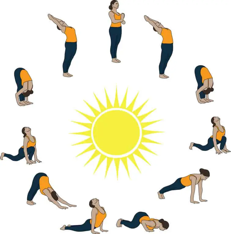 Method of Solar yoga (SunShineYoga)
