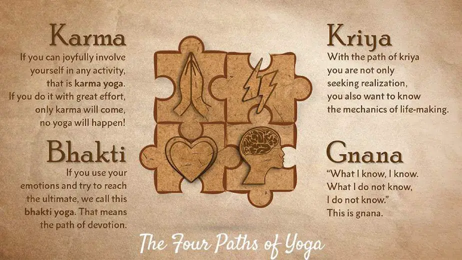  the basis and essence of Karma Yoga