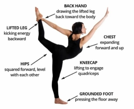 Dancer pose yoga sequence