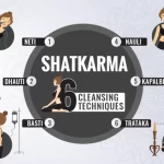 6 Hatha Yoga Kriyas for Purification and Their Advantages: Shatkarma