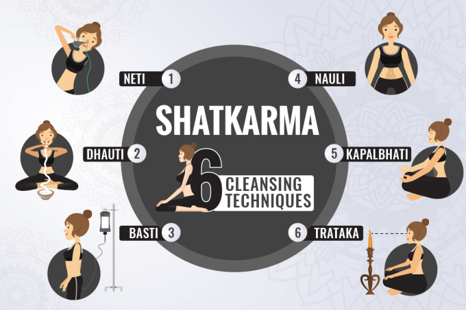 6 Hatha Yoga Kriyas for Purification and Their Advantages: Shatkarma