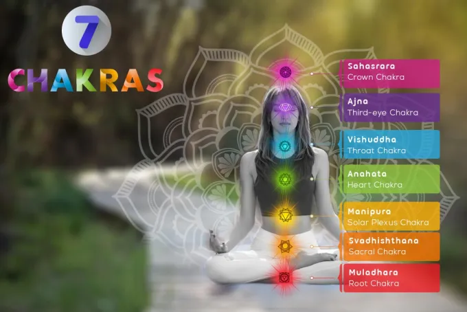 7 What Are Chakras