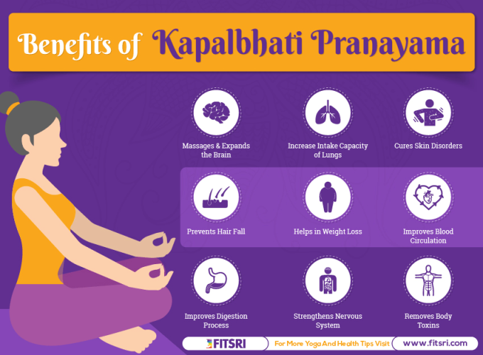 Benefits of Kapalbhati Pranayama