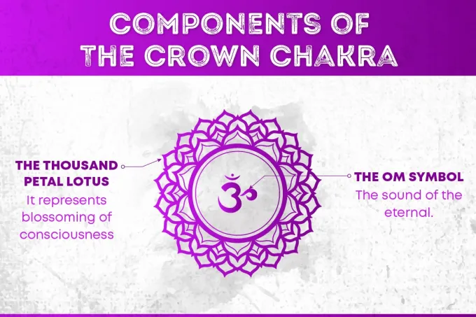 Symbol of Crown Chakra