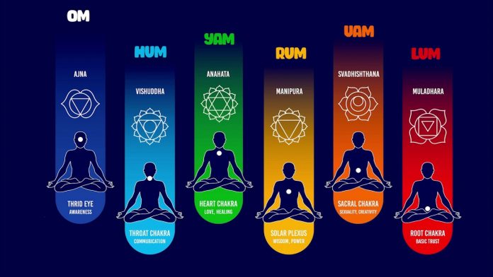 What Are Chakras: 7 Signs of a Balanced or Imbalanced Chakra