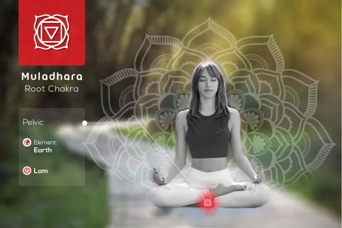 1st Chakra – The Root Chakra – Muladhara