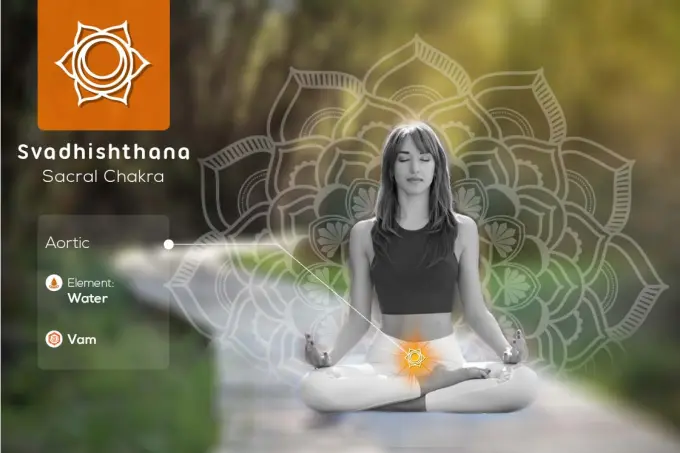 2nd Chakra – The Sacral  Chakra – Svadhishthana