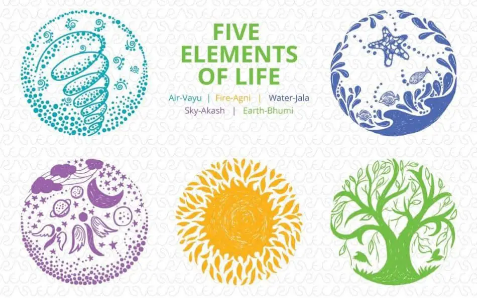 Structural Formation of Five Elements