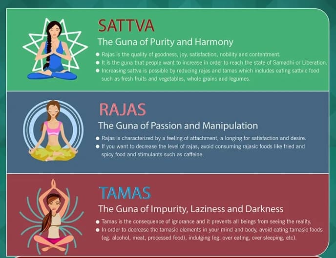 3 Best Trigunas Sattva, Rajas and Tamas