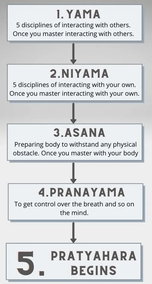 Pratyahara: Meaning and benefits