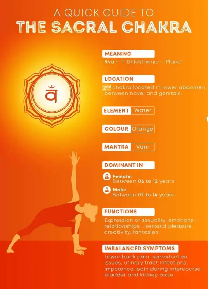 The Sacral chakra is the 6 best balances