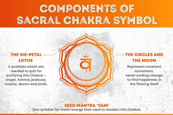 The Sacral chakra is the 6 best balances