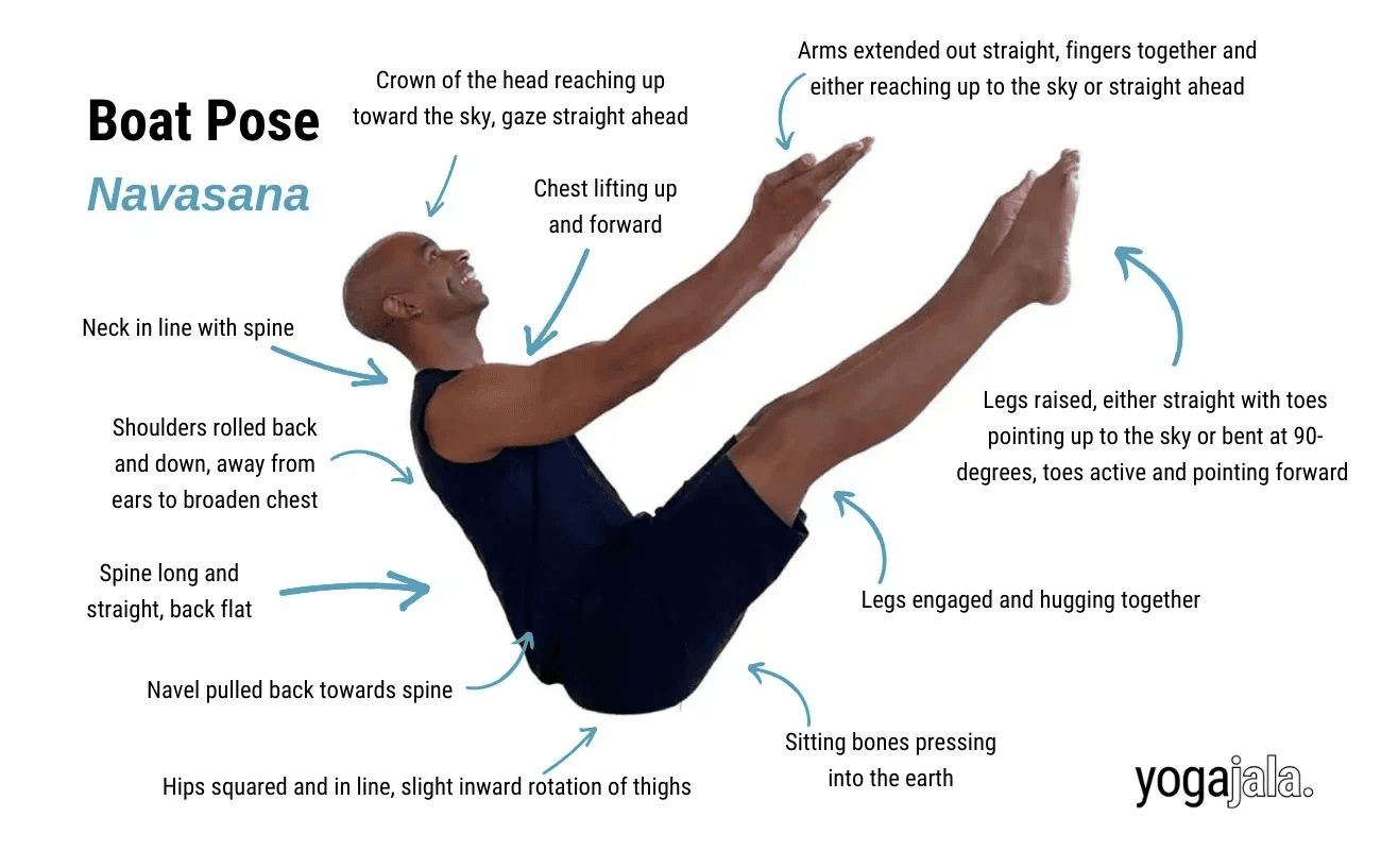 31 Yoga asanas image with a description